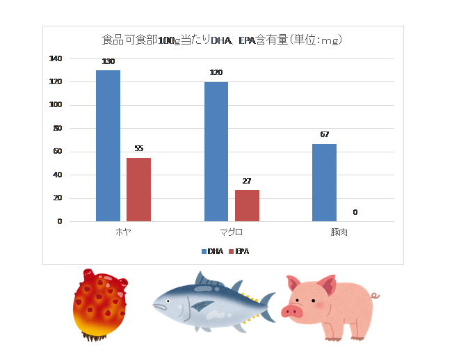 ホヤ 株 式 会 社 ヤ マ サ ン 伊 藤 商 事